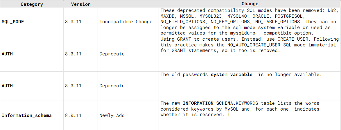 MySQL機能t追加と変更